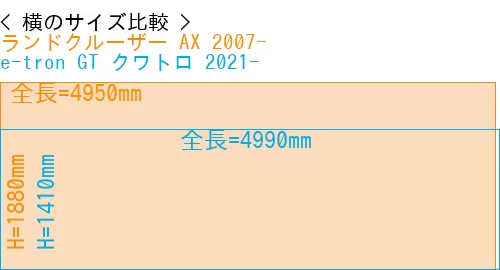 #ランドクルーザー AX 2007- + e-tron GT クワトロ 2021-